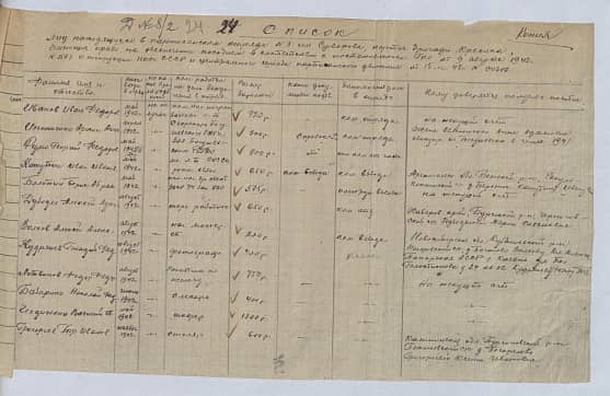 Аржанов Федор Алексеевич Документ 1