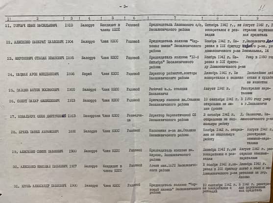Зайцев Антон Иосифович Документ 1