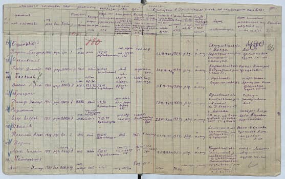 Тригупко Никифор Захарович Документ 1