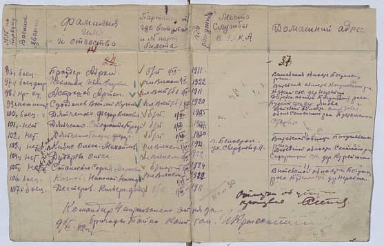 Астрашоб Артем  Документ 1