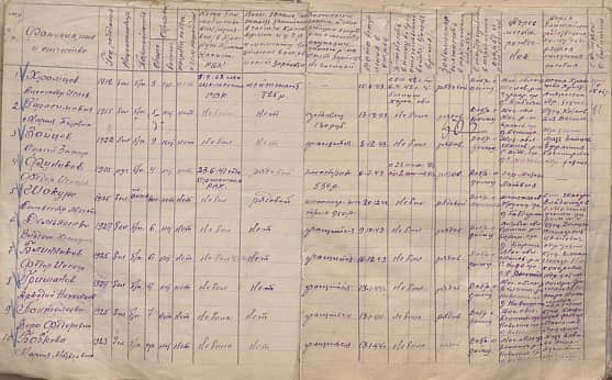 Бобкова Мария Матвеевна Документ 1