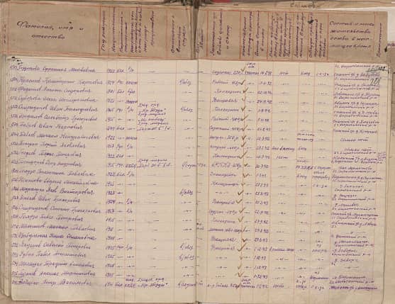 Мелешко Трофим Семенович Документ 1