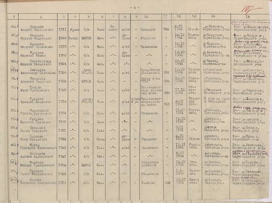 Ивановский  Трофим Матвеевич  Документ 1