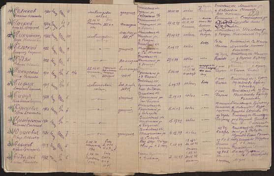 Адыков Арып Григорьевич Документ 1