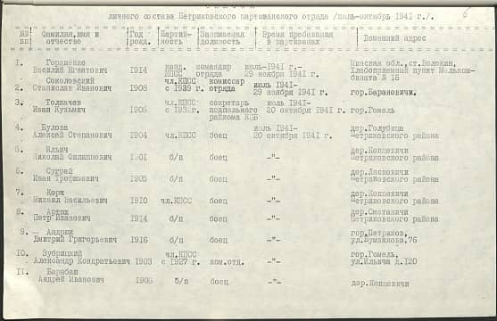 Андрюк Дмитрий Григорьевич Документ 1