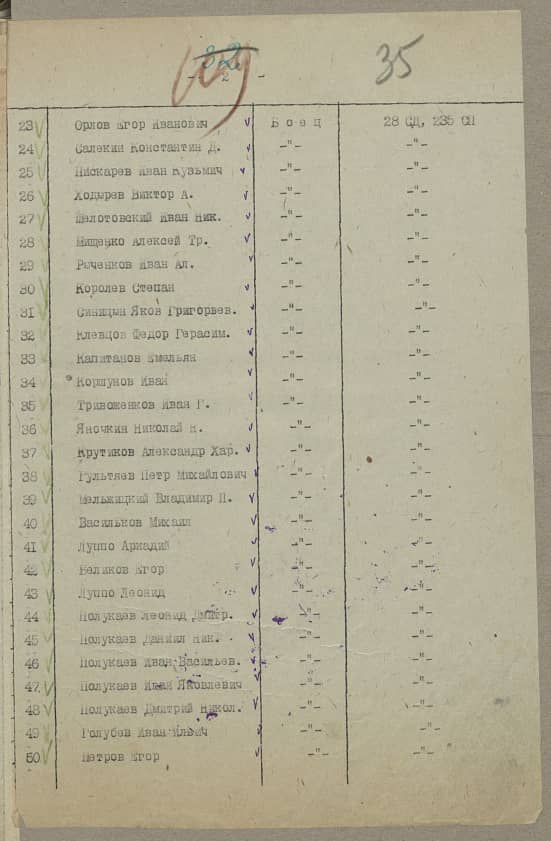 Гультяев Петр Михайлович Документ 1