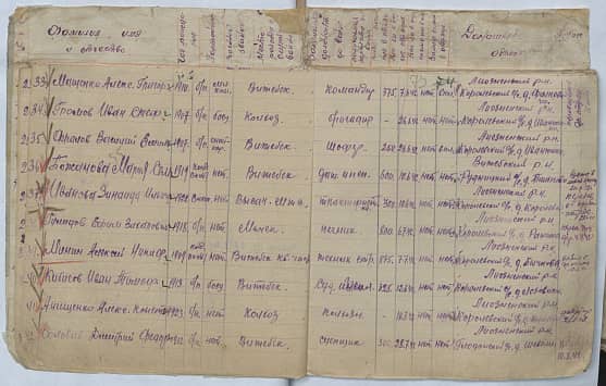 Анищенко (Аншуенко) Алексей Константинович Документ 1