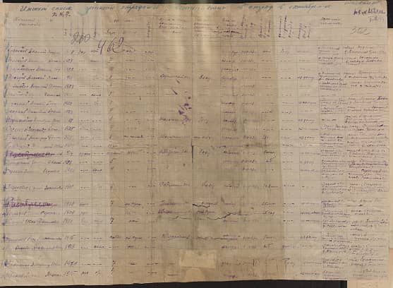 Козлов Иван Павлович Документ 1