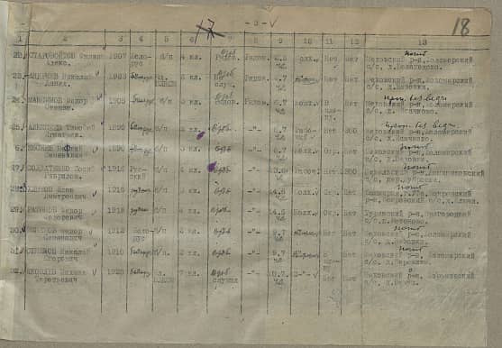 Андреев Николай  Данилович Документ 1