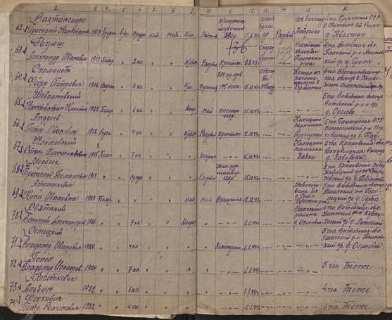 Андреев  Петр Иванович  Документ 1