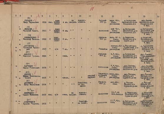 Акуленок Петр Федорович Документ 1
