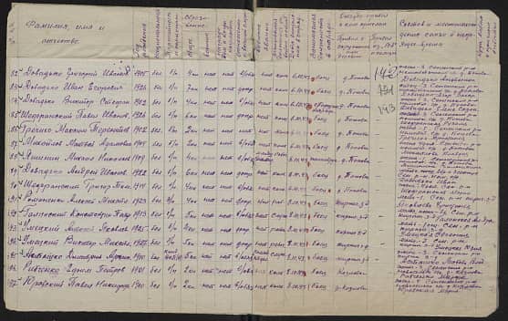 Астышко Дмитрий  Архипович  Документ 1