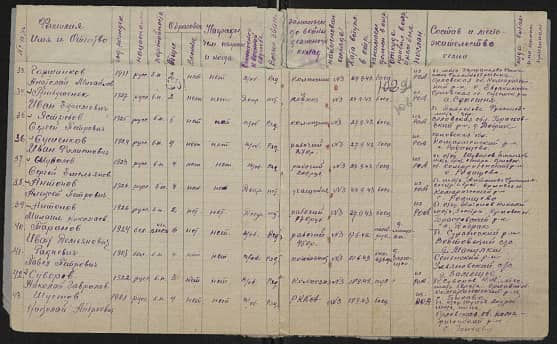 Антонов Алексей  Петрович  Документ 1