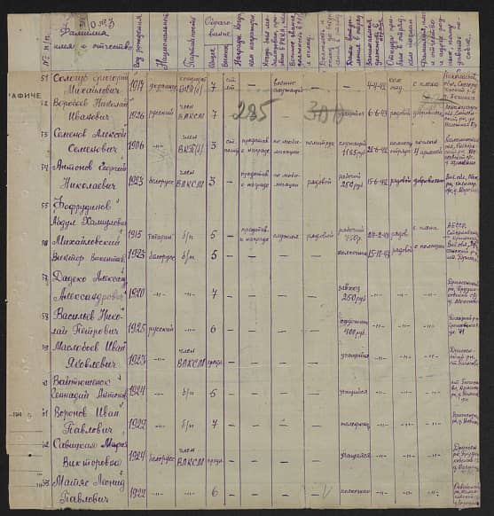 Антонов Георгий   Николаевич Документ 1