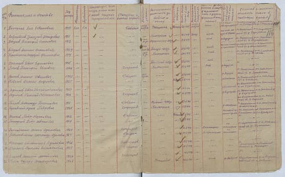 Волков Анисим Иванович Документ 1