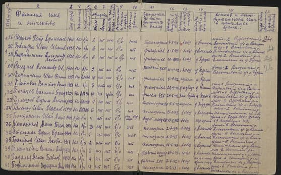 Батура  Иван Иванович Документ 1