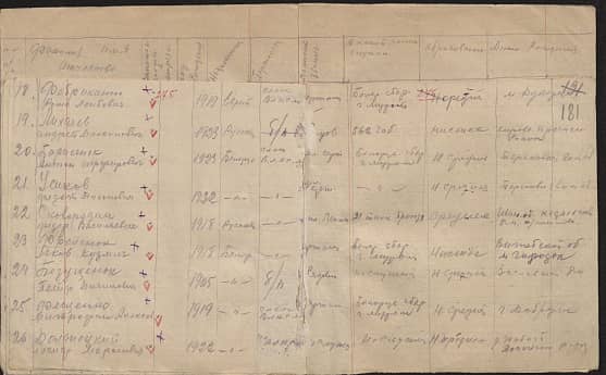 Борисенок Антон Трофимович Документ 1