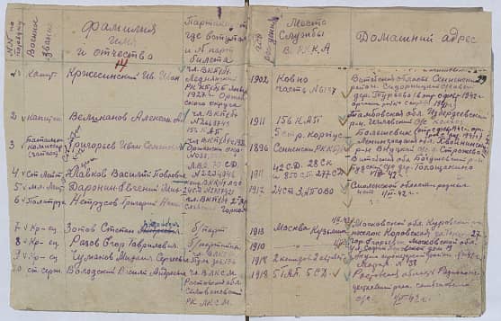 Володский Василий Андреевич Документ 1