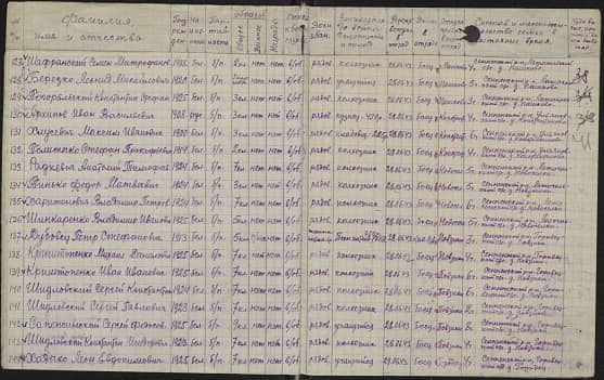 Архипов  Иван Васильевич  Документ 1