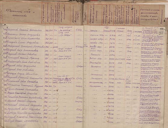 Ходунов Дмитрий Дмитриевич Документ 1