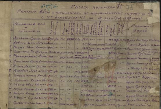 Адаменко Андрей  Документ 1