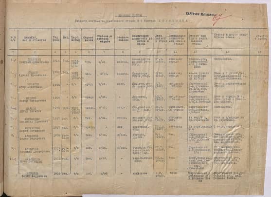 Авраменко  Владимир Ефимович  Документ 1