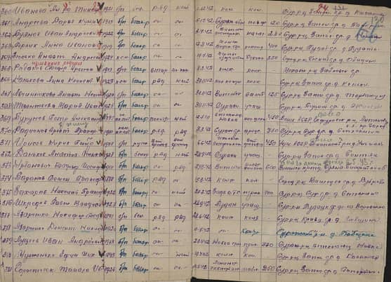 Азарченко Дементий Никифорович Документ 1