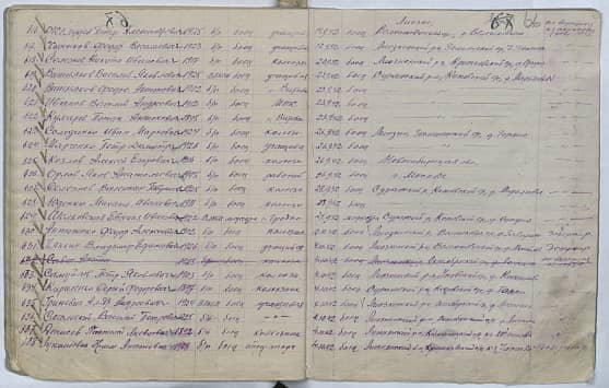 Антипенко Федор Алексеевич Документ 1