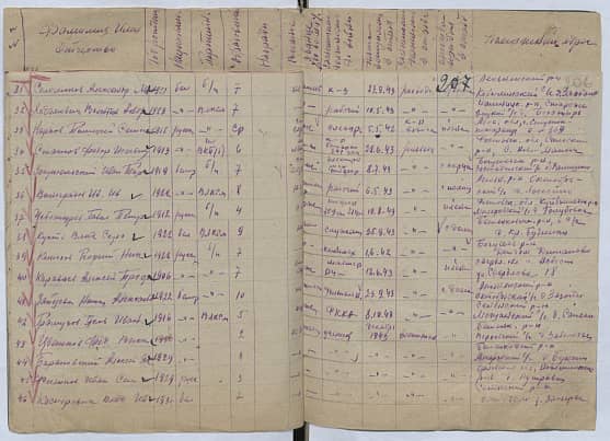 Караваев Алексей Троф. Документ 1